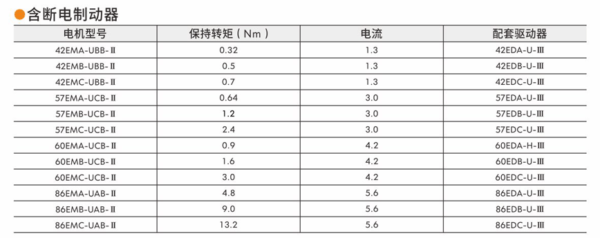 伺服驅(qū)動器