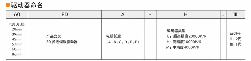 伺服驅(qū)動器