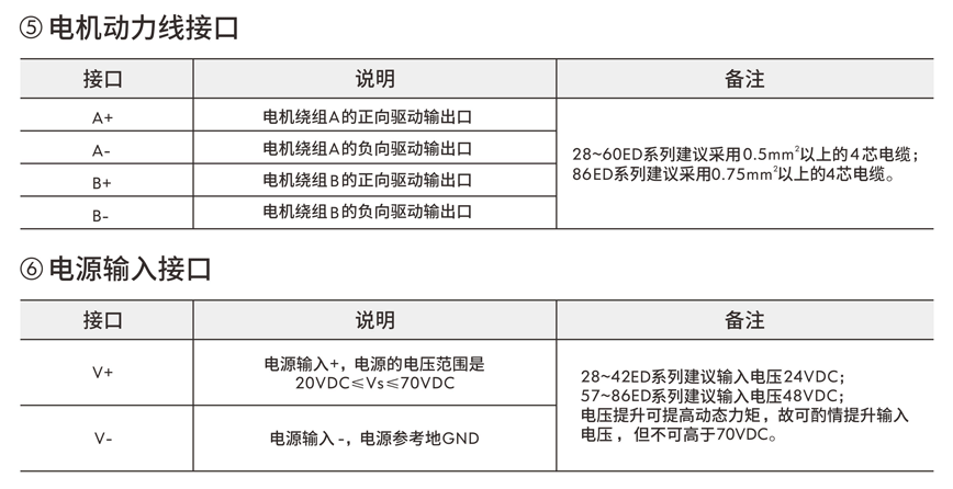 伺服驅(qū)動器