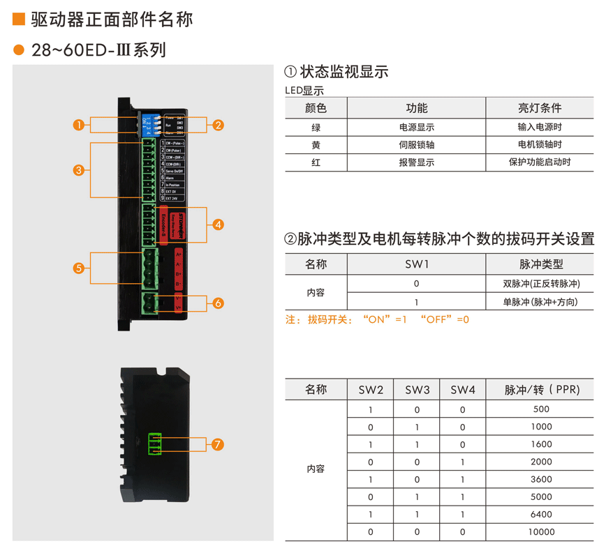 步進(jìn)伺服驅(qū)動(dòng)器