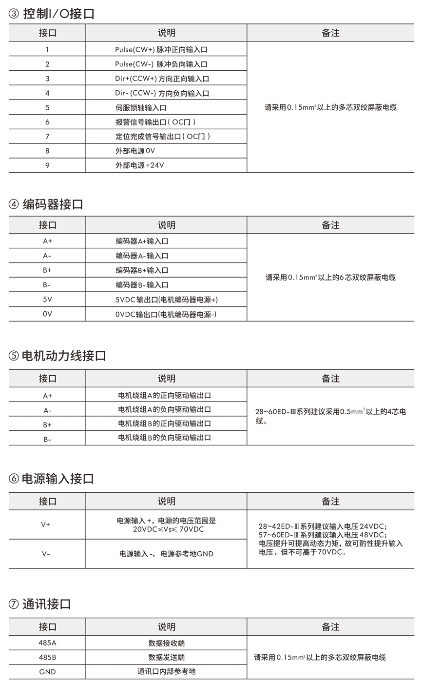 伺服驅動器