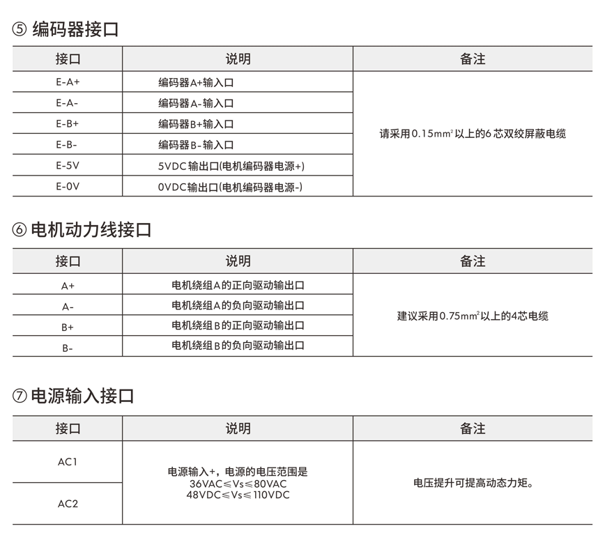 步進(jìn)伺服驅(qū)動(dòng)器