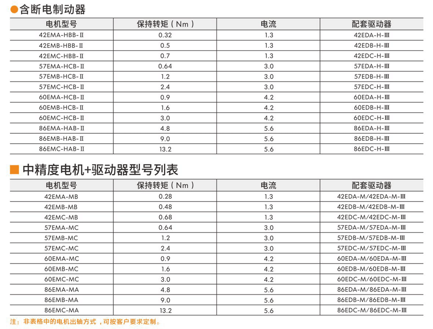 步進(jìn)伺服驅(qū)動(dòng)器