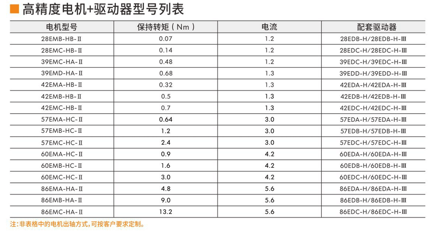 步進(jìn)伺服驅(qū)動(dòng)器