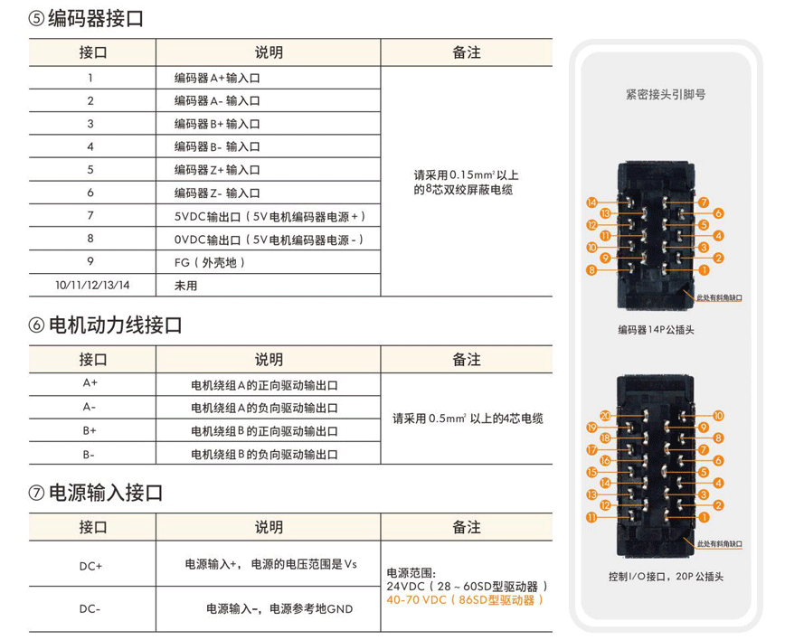 伺服驅(qū)動器