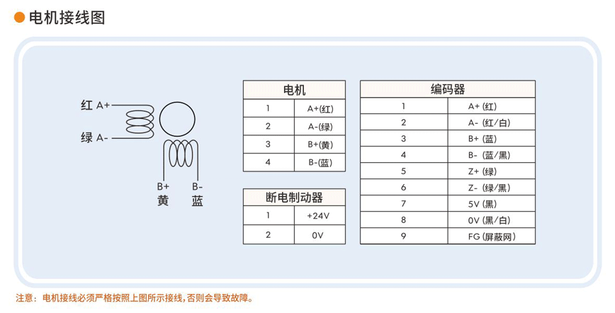 步進伺服驅動器