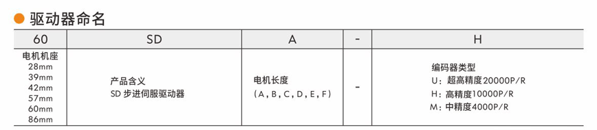 伺服驅動器