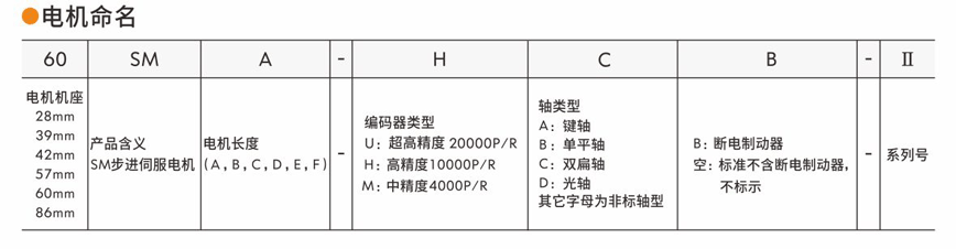 步進伺服驅(qū)動器