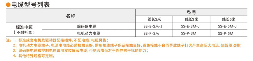 步進伺服驅(qū)動器