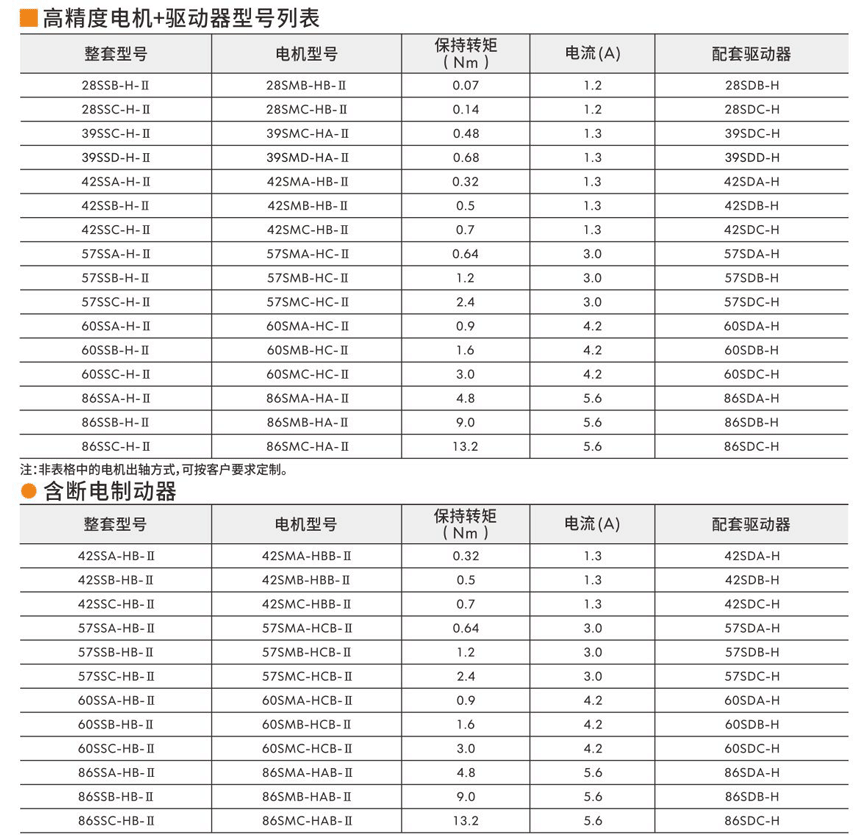 步進伺服驅動器