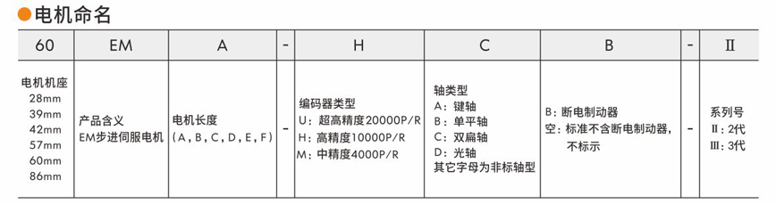 伺服驅動器