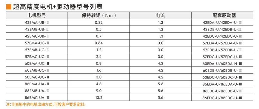 步進(jìn)伺服電機(jī)