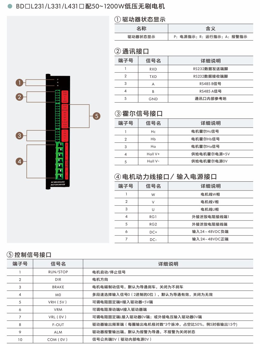 05 低壓無刷01.jpg