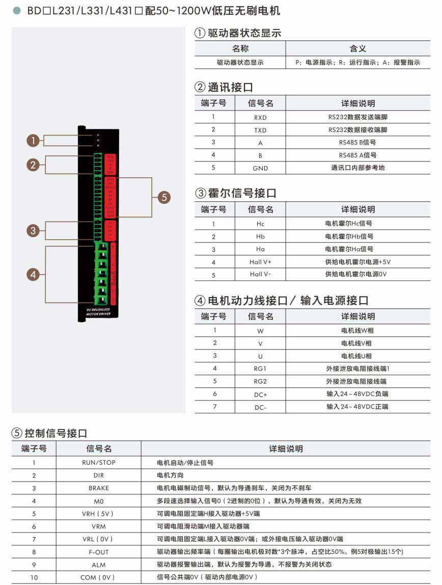 05-低壓無刷01.jpg