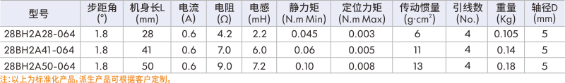 步進伺服電機