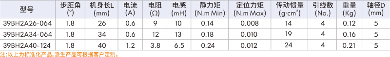 步進伺服電機