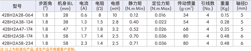 步進伺服電機