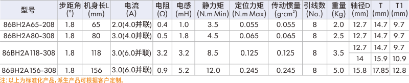 步進(jìn)伺服電機(jī).png