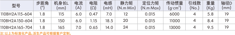 步進(jìn)伺服電機(jī)