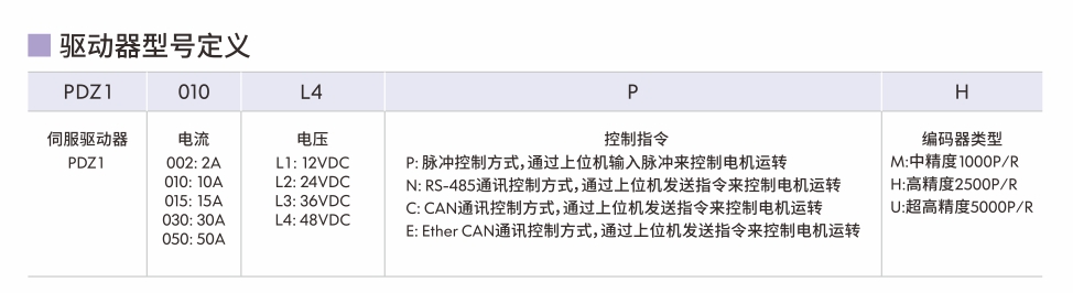 型號命名.jpg