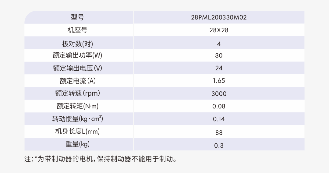 02 28PM參數(shù).png