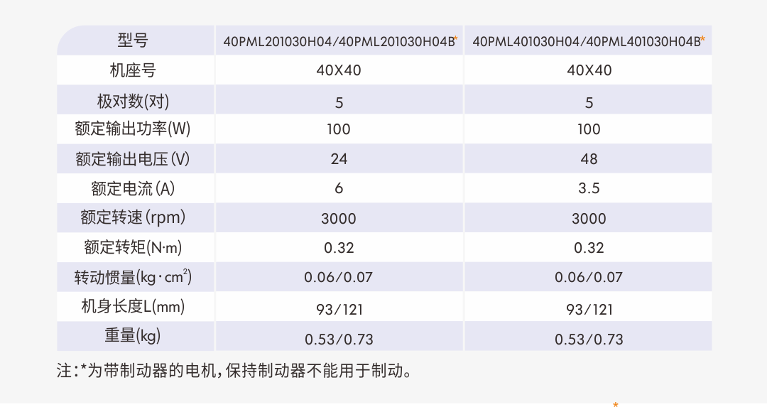 03 40PM參數(shù).png