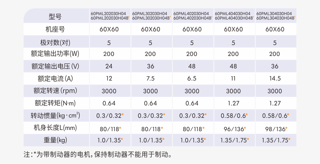 04 60PM參數(shù).png