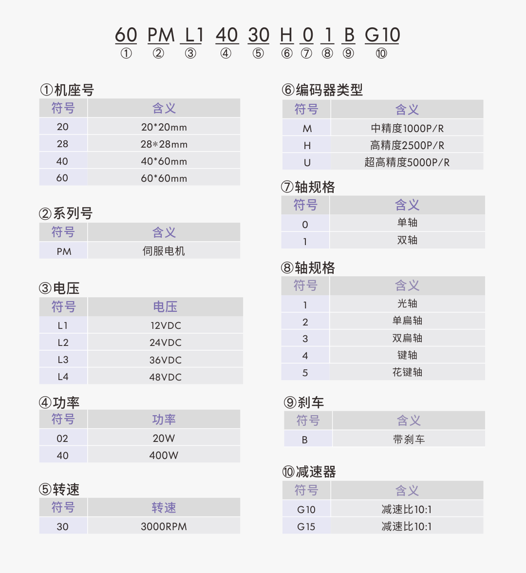 01電機型號定義.png