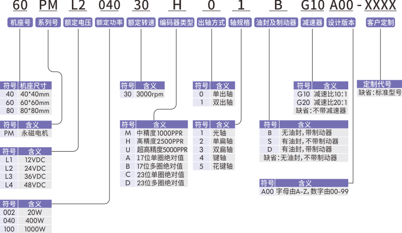 電機型號定義.png